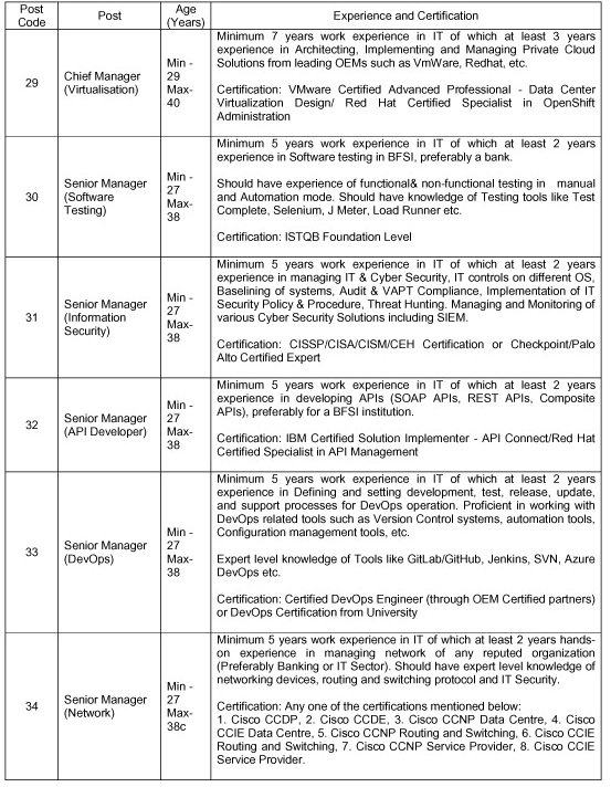 Indian Bank Vacancy 2023 : इंडियन बैंक में निकली विभिन्न पदों पर बंपर भर्ती, जल्द करें आवेदन 6 0ab3f44b 4
