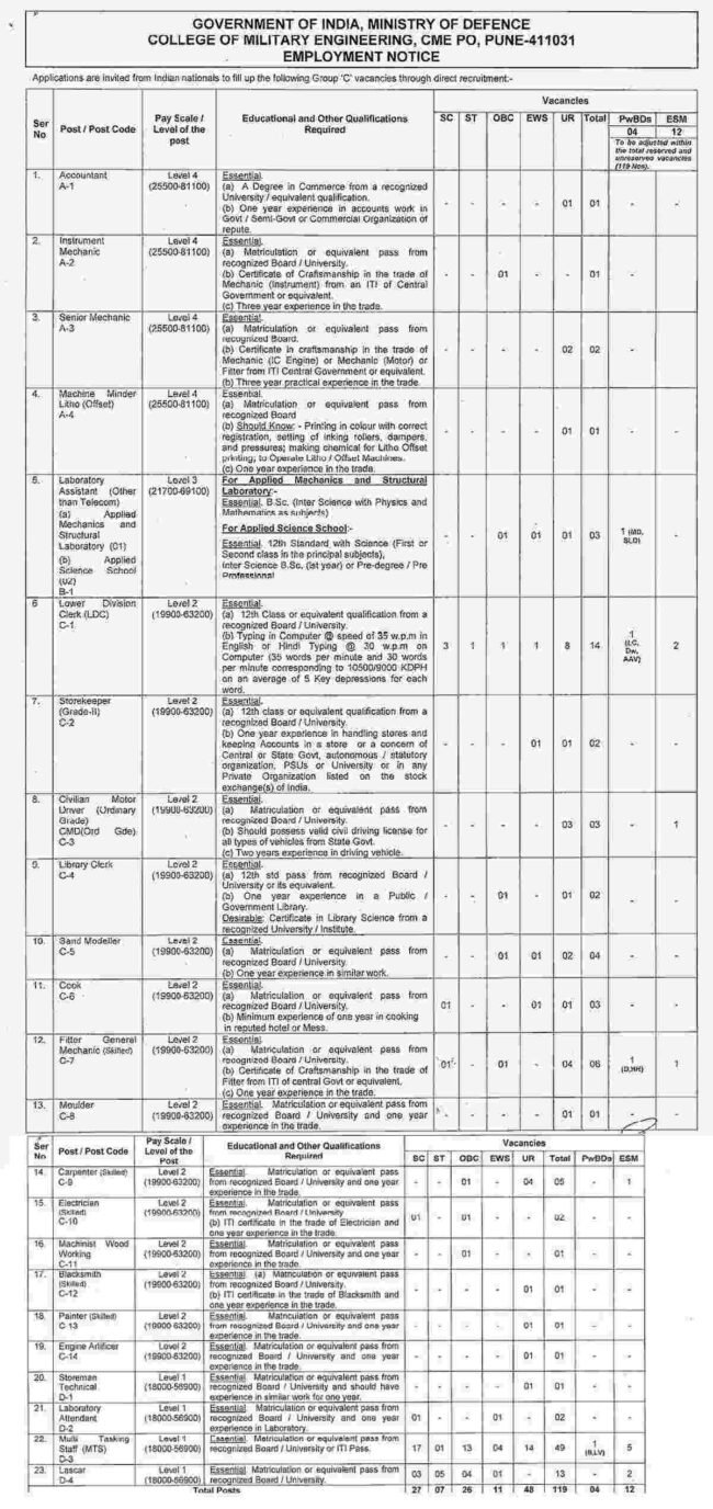 Indian Army CME Pune Recruitment 2023 : भारतीय सेना में नौकरी पाने का सुनहरा मौका, निकली विभिन्न पदों पर बंपर भर्ती 10वीं पास करें आवेदन 2 315aa72a cmc