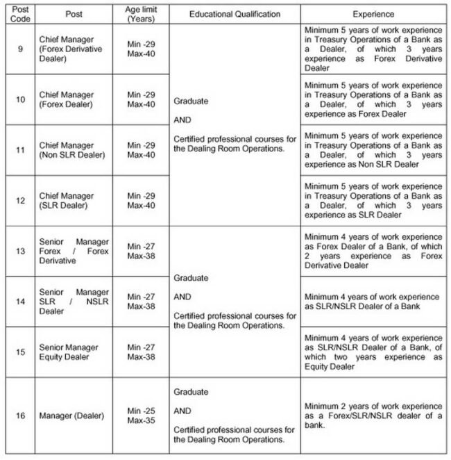 Indian Bank Vacancy 2023 : इंडियन बैंक में निकली विभिन्न पदों पर बंपर भर्ती, जल्द करें आवेदन 4 50abaab6 2