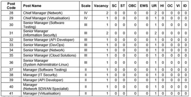 Indian Bank Vacancy 2023 : इंडियन बैंक में निकली विभिन्न पदों पर बंपर भर्ती, जल्द करें आवेदन 2 5f360fe4 post number 2