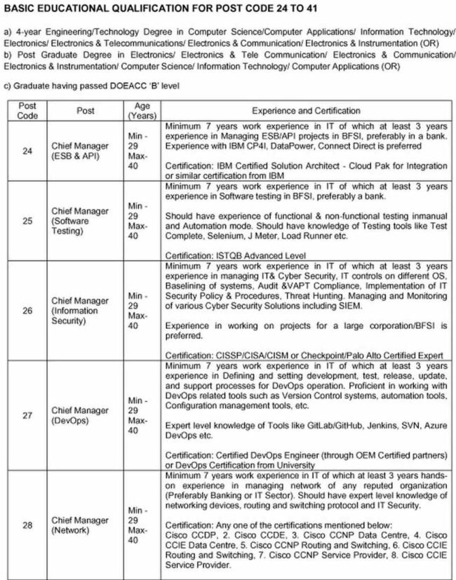 Indian Bank Vacancy 2023 : इंडियन बैंक में निकली विभिन्न पदों पर बंपर भर्ती, जल्द करें आवेदन 5 7d4676f4 3