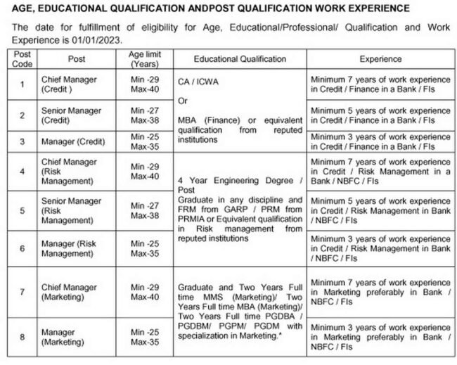 Indian Bank Vacancy 2023 : इंडियन बैंक में निकली विभिन्न पदों पर बंपर भर्ती, जल्द करें आवेदन 3 ff7daa7e 1