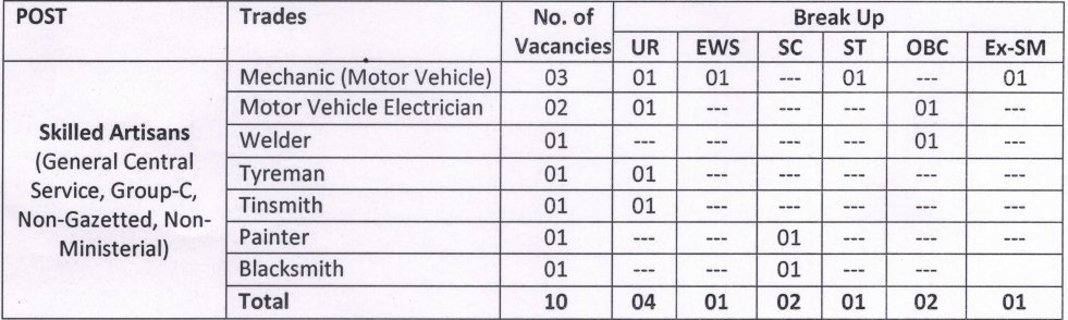 India Post Office Recruitment 2023