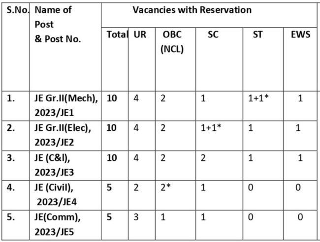 DVC Recruitment 2023