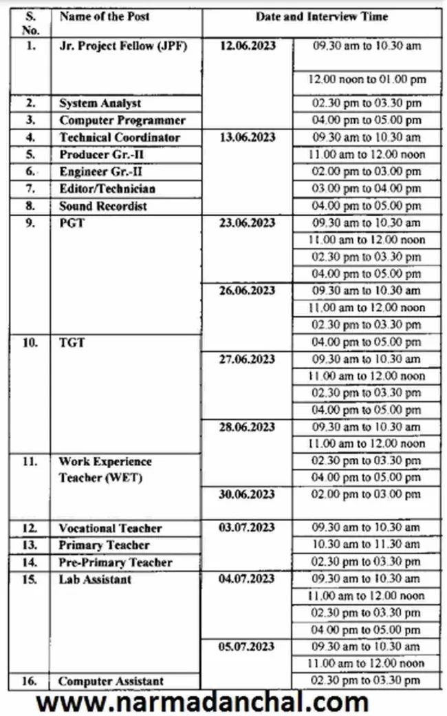 rie bhopal Recruitment 2023