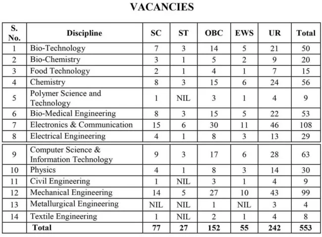CGPDTM Examiner Recruitment 2023 : वाणिज्य और उद्योग मंत्रालय में निकली बंपर पदों पर भर्ती, ऑनलाइन करें आवेदन 2 0001