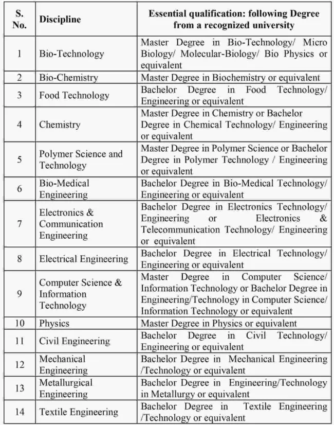CGPDTM Examiner Recruitment 2023 : वाणिज्य और उद्योग मंत्रालय में निकली बंपर पदों पर भर्ती, ऑनलाइन करें आवेदन 3 Recruitment Notification Final 30062023 1