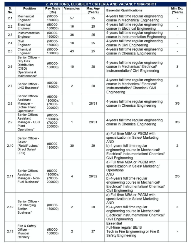 Recruitment of Officers 2023 English 180823 page 0001