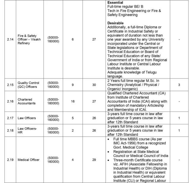 Recruitment of Officers 2023 English 180823 page 0002