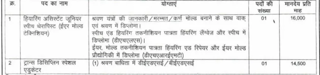 Collector Office Rewa Recruitment 2023 : कलेक्टर कार्यालय रीवा में निकली डायरेक्ट भर्ती, जल्द करें आवेदन 2 Rewa notification
