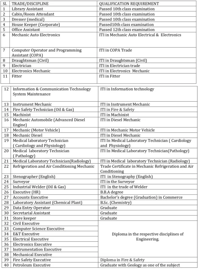 ongc recruitment 2023