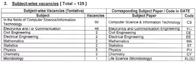 Cabinet Secretariat Recruitment for 125 Deputy Field Officers Notification Application Form