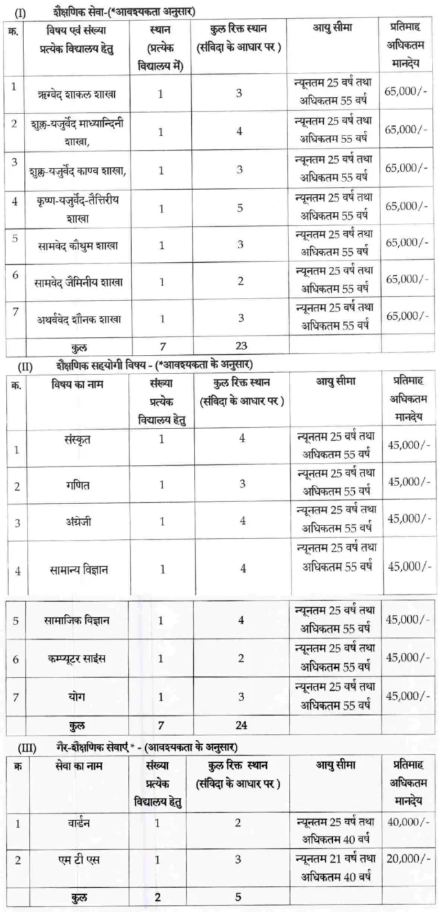 Ujjain MP Recruitment 2023 Narmadanchal.com