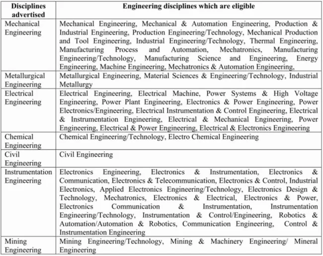 SAIL Management Trainee Bharti 2023 : स्टील प्लांट में निकली विभिन्न पदों पर बंपर भर्ती, 50,000 रूपये मिलेगा वेतन 3 Detailed Advt. SRD page 0002 1