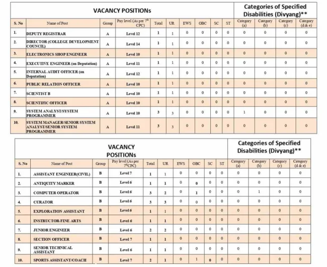 Group A page 0001 1