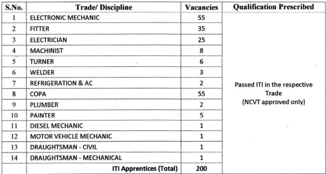 HAL ITI Trade Apprenticce Recruitment page 0001 3