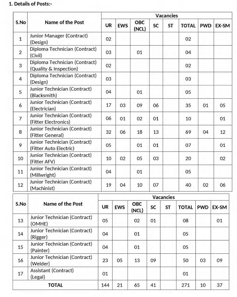 HVF Recruitment 2024