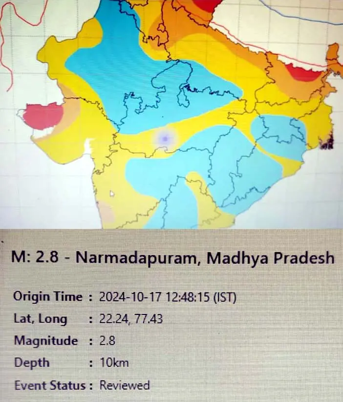 Earthquake jolts Narmadapuram district, intensity recorded 2.8 on Richter scale