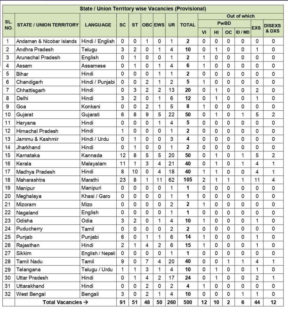 NIACL Assistant Vacancy Online Form 2024