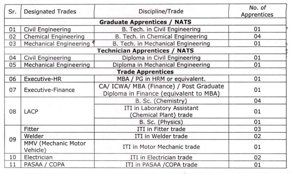IREL Recruitment 2025 : परमाणु ऊर्जा विभाग में निकली 10वीं पास उम्मीदवारों के लिए बंपर पदों पर भर्ती, 10वीं पास करें आवेदन 2 IREL Recruitment for 25 Apprentice Posts Notification page 0001
