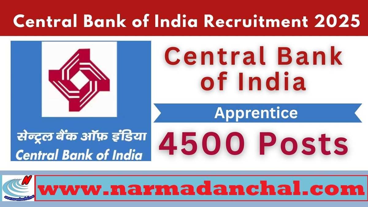 Central Bank Recruitment 2025