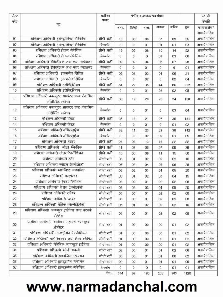 MPESB ITI TO RECRUITMENT 2026