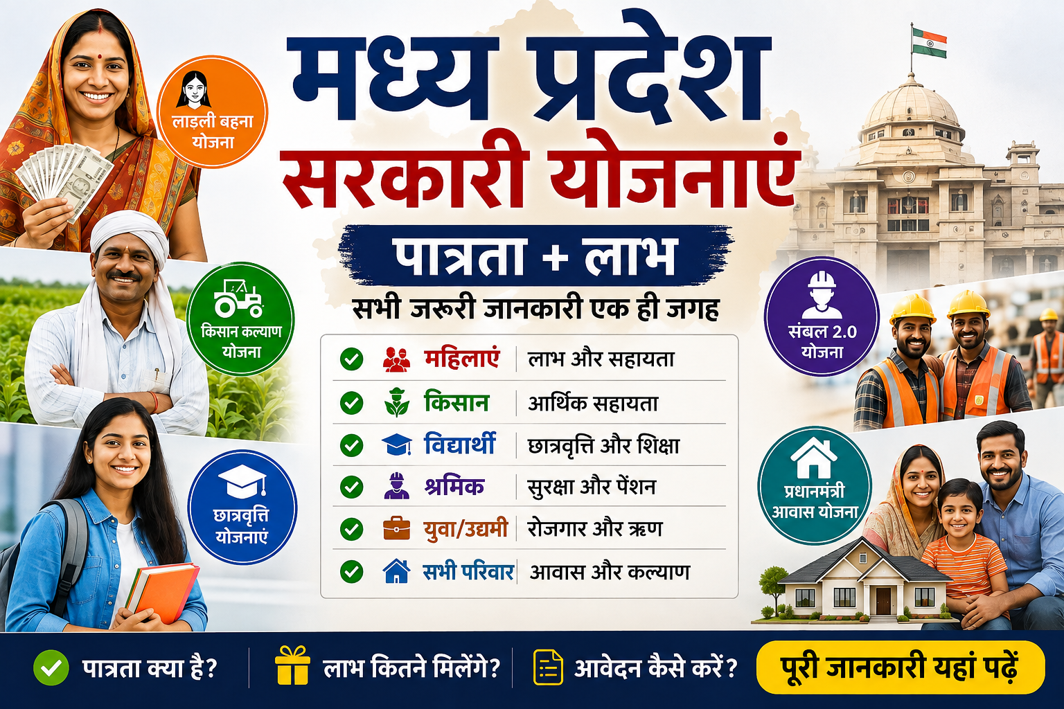 मध्य प्रदेश सरकारी योजनाएं